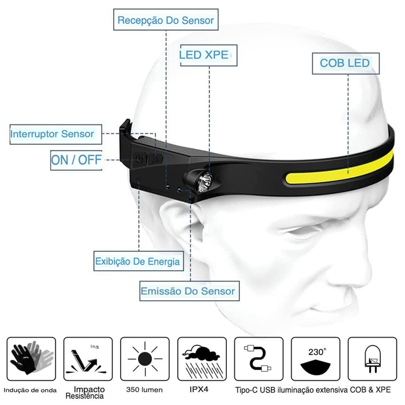 Lanterna De Cabeça Led Recarregável Fita Ajustável USB